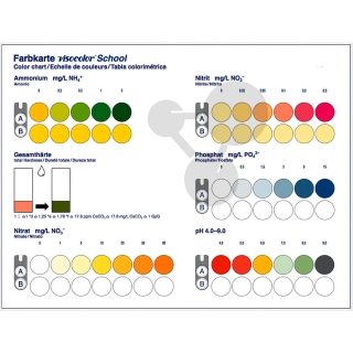 Vzorkovník farieb VISOCOLOR® SCHOOL
